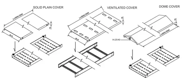 Solid, ventilated and dome cable tray cover types